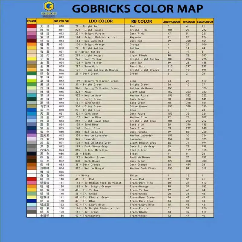 Gobricks GDS-506 Строительные Блоки MOC Креативная Тарелка 1 x 8 Совместимых Элементов с 3460 Точками Изображение 5